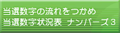 ���I�����̗�������߁@���I�����󋵕\ �i���o�[�Y�R