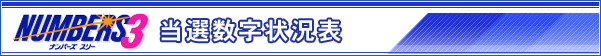 ナンバーズ3 当選数字状況表