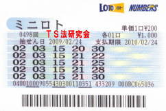 ミニロト H21.2.24.抽選
★ 当選番号 02.15.20.23.30.(03)
・ミニロト2等1本・3等5本・4等60本を購入していました
・獲得高額当選金 24万4800円