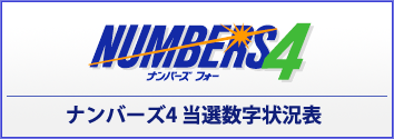 ナンバーズ 4 当選数字状況表
